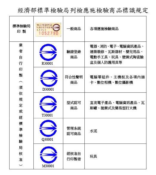 從大陸進口商品，需要商檢嗎? 1